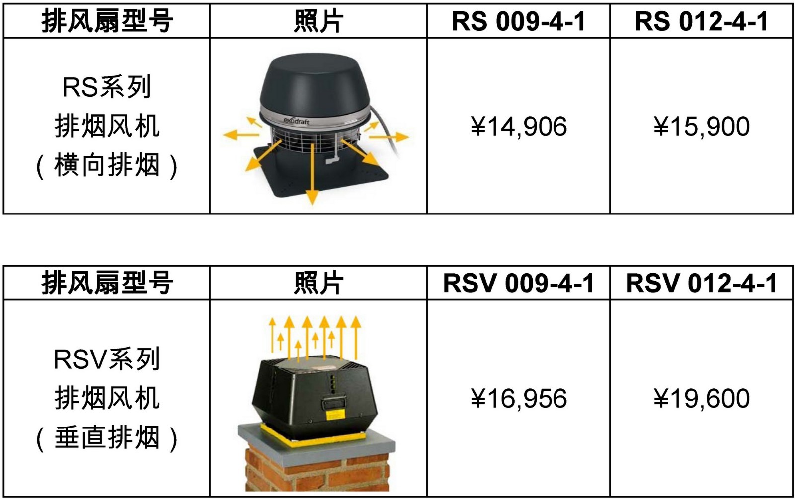 fd19d985aa.jpg Exodraft 排风扇中国区价格表.jpg