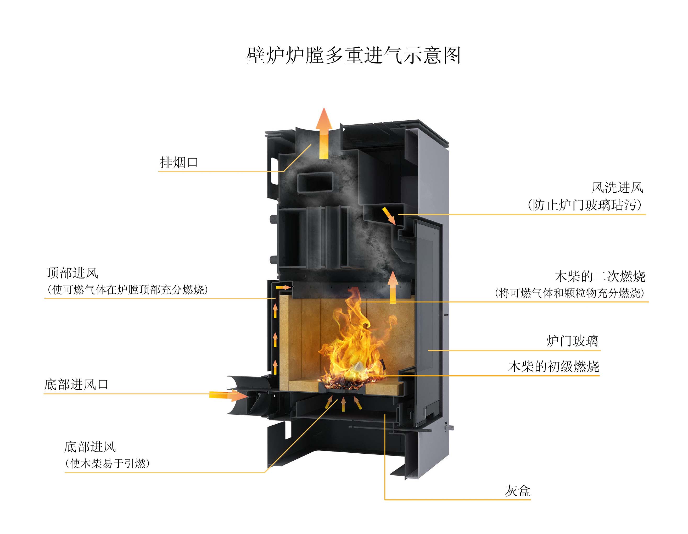 柴火气化炉内部构造图片